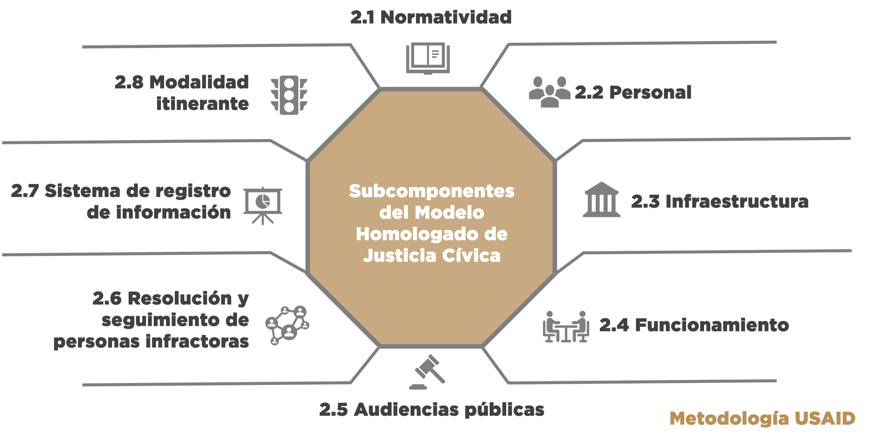 Quiero Que Mi Municipio Transite Al Modelo Homologado De Justicia